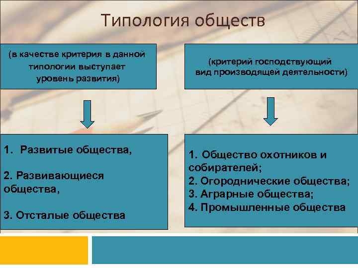 Черты каких типов обществ можно обнаружить в современной россии подготовьте компьютерную презентацию