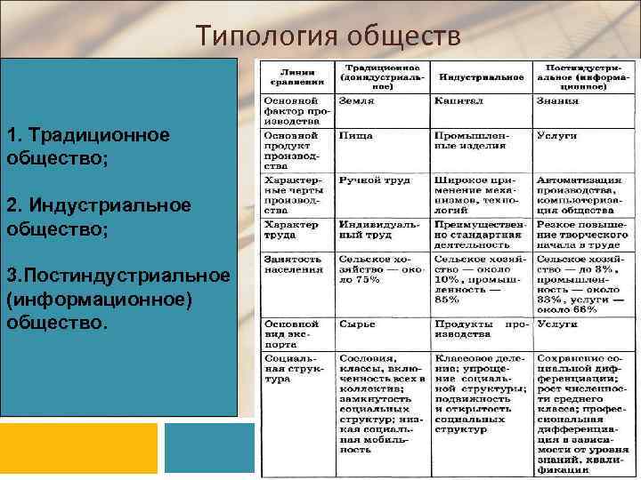 План типы обществ по обществознанию егэ