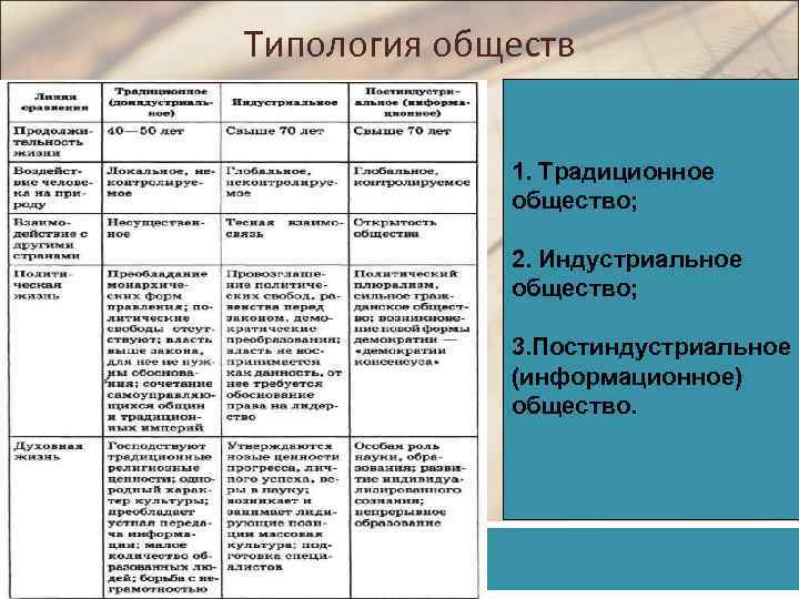 План по теме общество как система