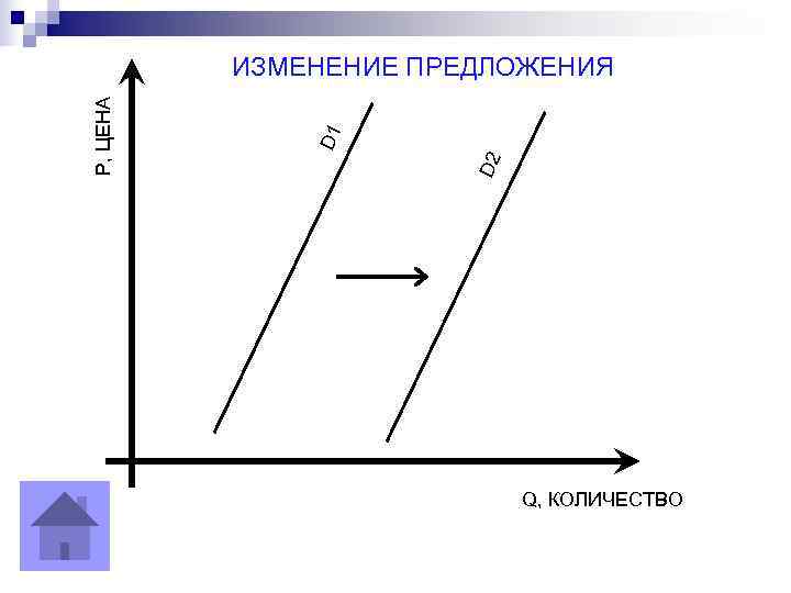   ИЗМЕНЕНИЕ ПРЕДЛОЖЕНИЯ P, ЦЕНА    D 1  