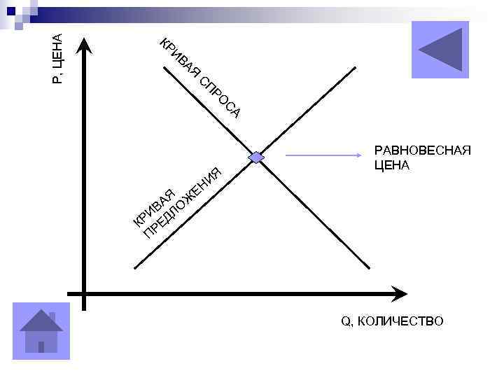    КР P, ЦЕНА    ИВ    АЯ