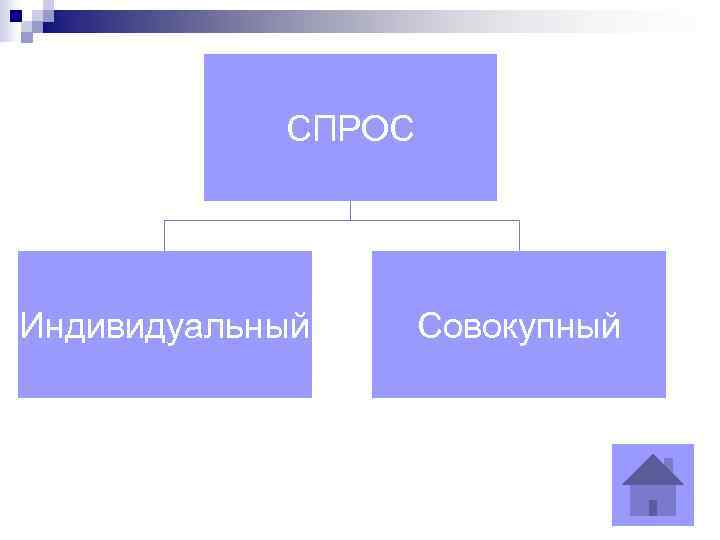   СПРОС Индивидуальный Совокупный 