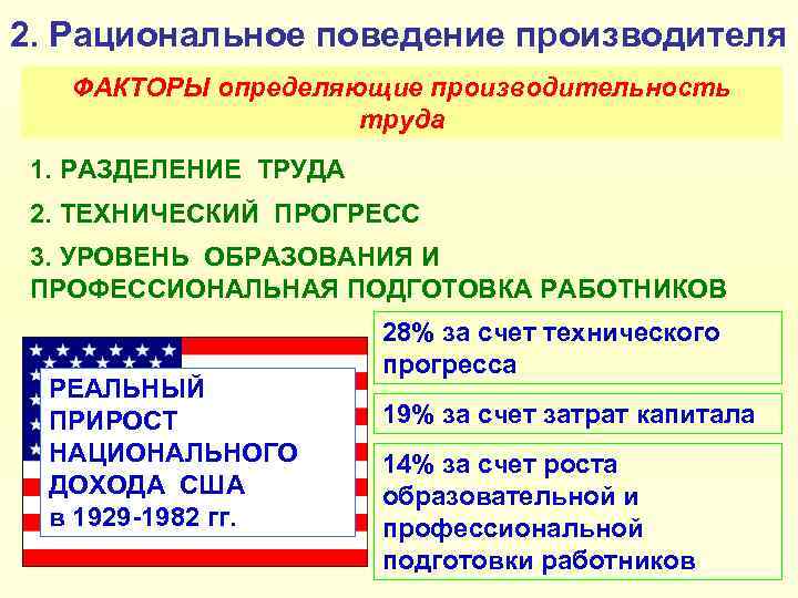 2. Рациональное поведение производителя  ФАКТОРЫ определяющие производительность     труда 1.