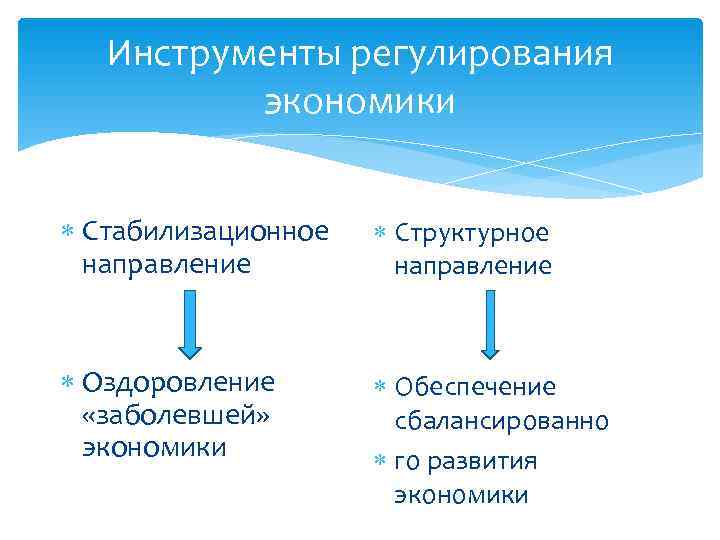   Инструменты регулирования  экономики Стабилизационное Структурное  направление Оздоровление   Обеспечение