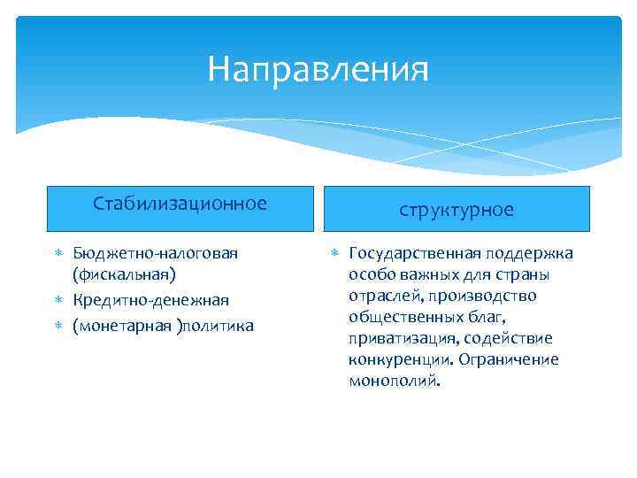    Направления  Стабилизационное   структурное  Бюджетно-налоговая  Государственная поддержка