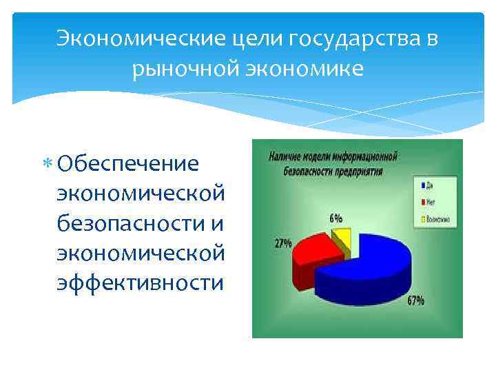  Экономические цели государства в  рыночной экономике Обеспечение  экономической  безопасности и