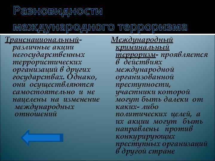  Разновидности  международного терроризма Транснациональный-   Международный  различные акции  криминальный
