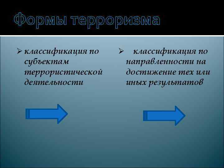 Формы терроризма Ø классификация по субъектам  направленности на террористической достижение тех или деятельности