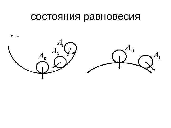  состояния равновесия • - 