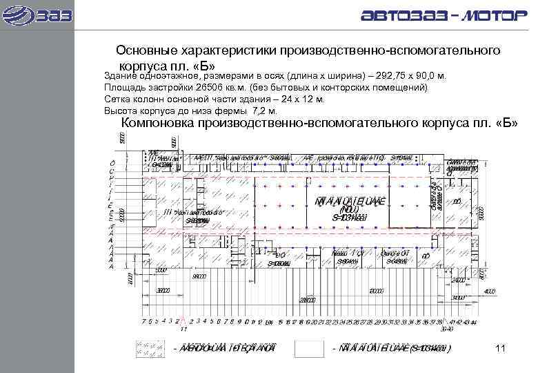  Основные характеристики производственно-вспомогательного  корпуса пл.  «Б» Здание одноэтажное, размерами в осях