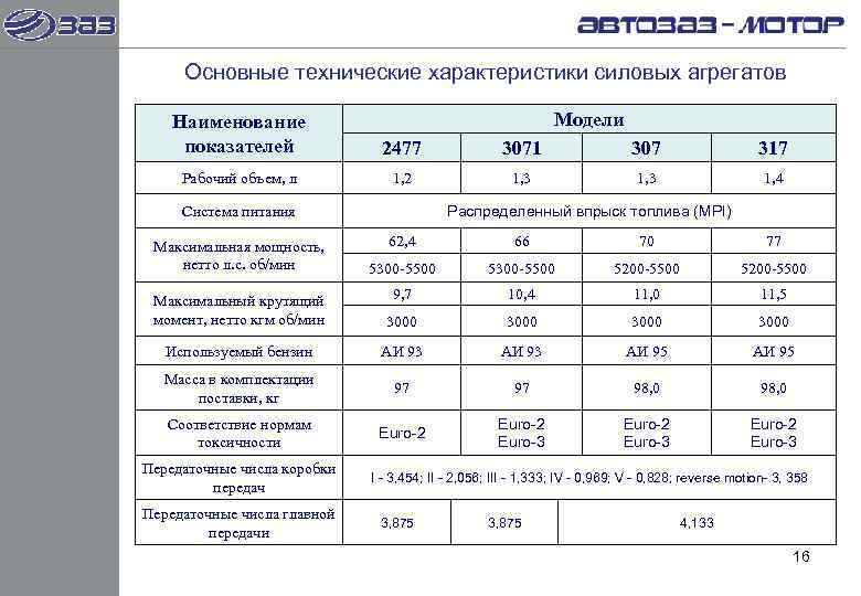 Основные технические характеристики силовых агрегатов Наименование    Модели показателей  