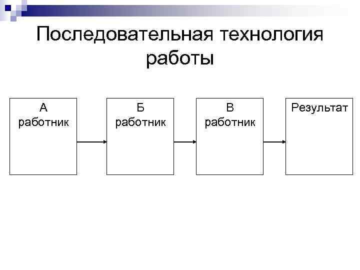  Последовательная технология   работы А   Б   В 
