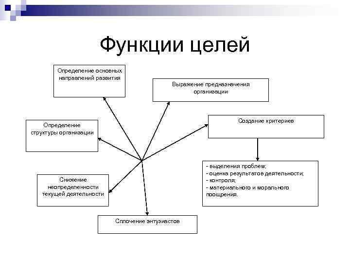     Функции целей   Определение основных   направлений развития