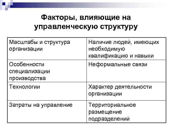    Факторы, влияющие на   управленческую структуру Масштабы и структура 
