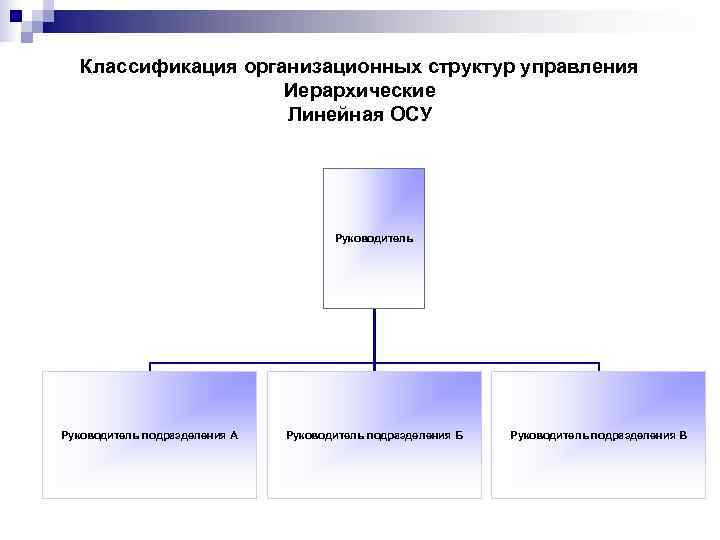   Классификация организационных структур управления     Иерархические   