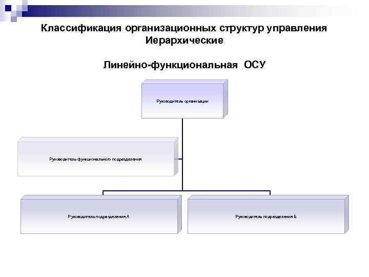 Классификация организационных структур управления    Иерархические      Линейно-функциональная