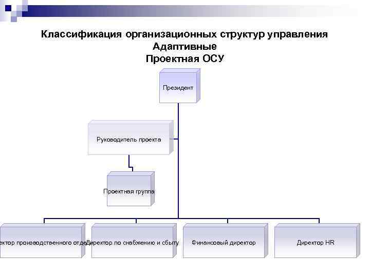 При организационной структуре управления руководитель проекта работает не со специалистами которые