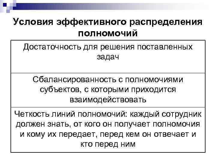 Условия эффективного распределения  полномочий  Достаточность для решения поставленных    задач