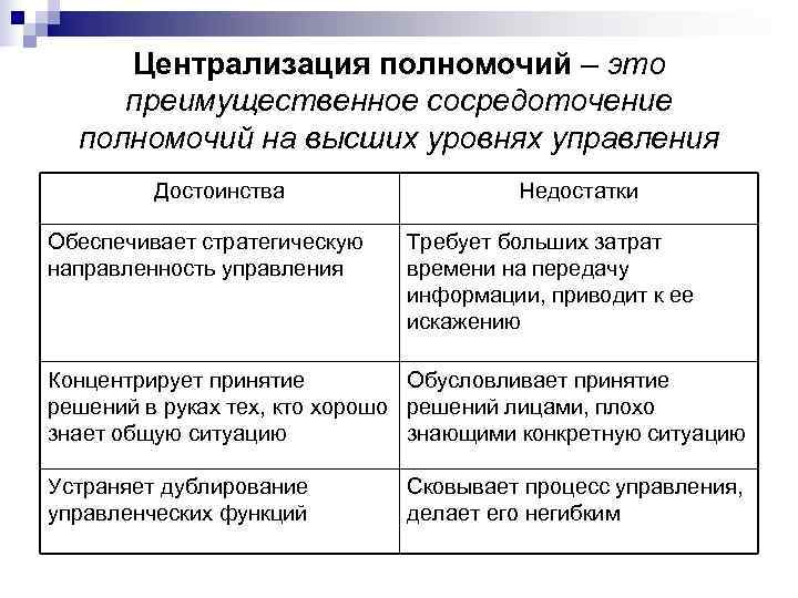  Централизация полномочий – это преимущественное сосредоточение  полномочий на высших уровнях управления 
