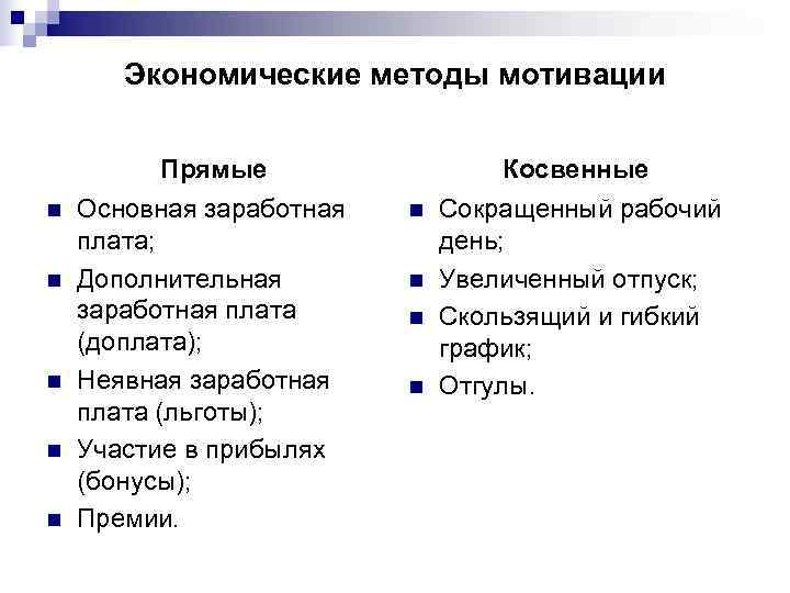   Экономические методы мотивации  Прямые    Косвенные n  Основная