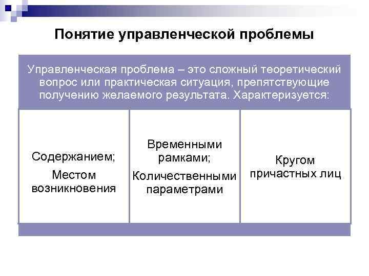   Понятие управленческой проблемы Управленческая проблема – это сложный теоретический  вопрос или