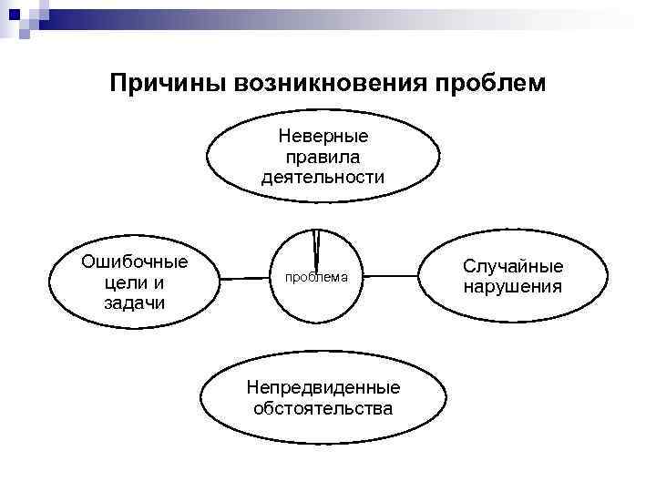 Основания возникновения соавторства схема