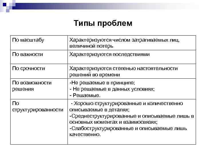     Типы проблем По масштабу  Характеризуются числом затрагиваемых лиц, 