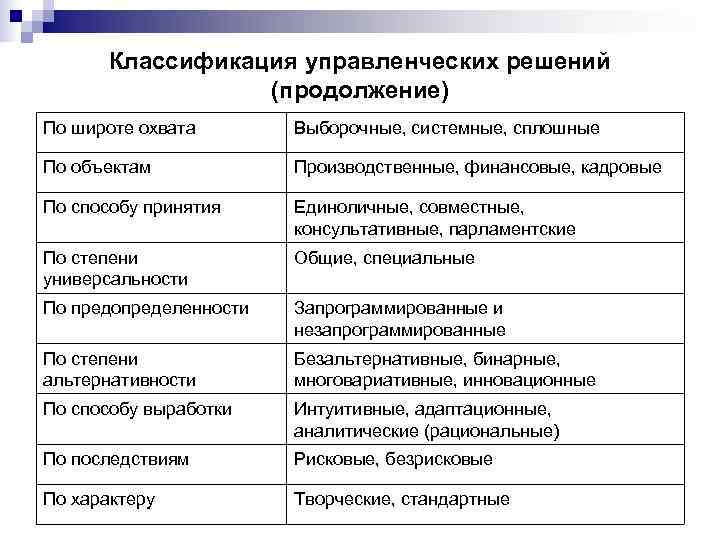   Классификация управленческих решений    (продолжение) По широте охвата  Выборочные,