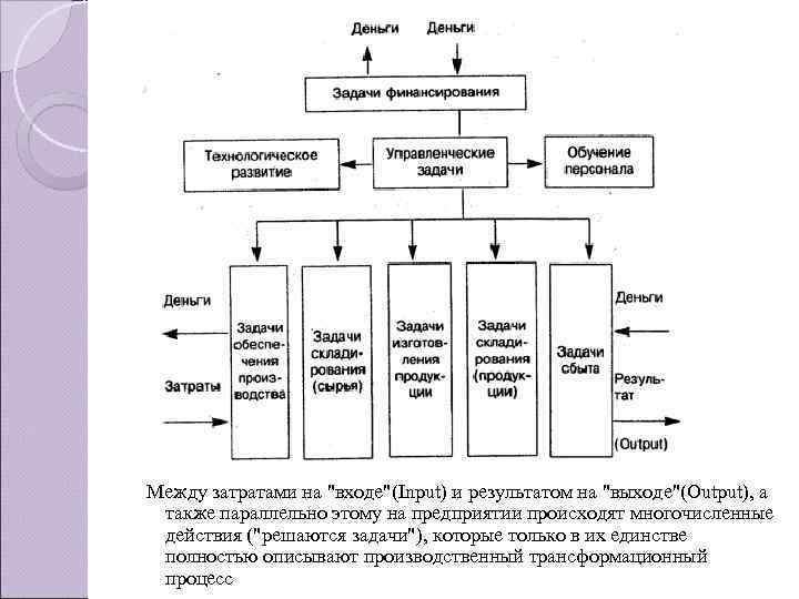 . .  Между затратами на 
