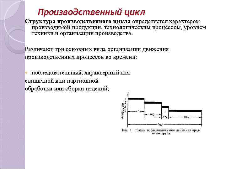 Производственный цикл презентация