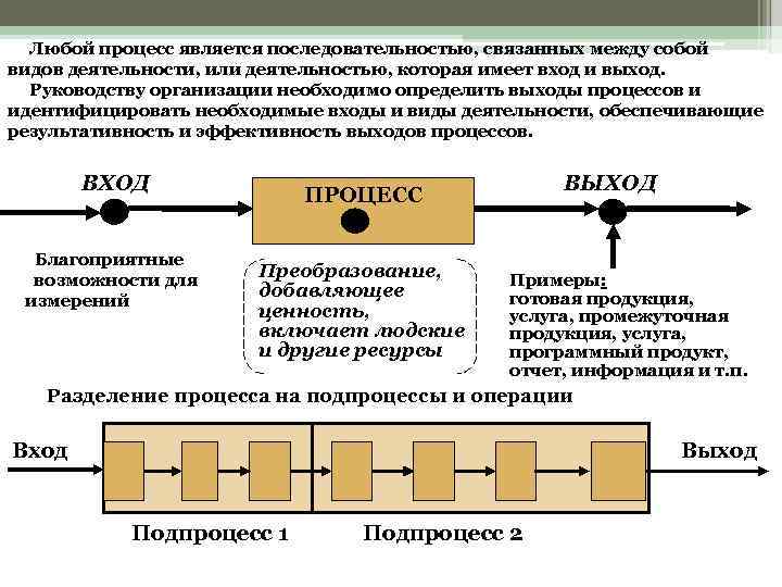 Процесс выработки видов методов и направлений действий на всех этапах реализации проекта