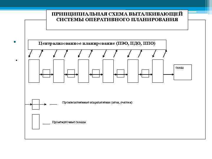 Схема оперативного руководства работой участковой станции