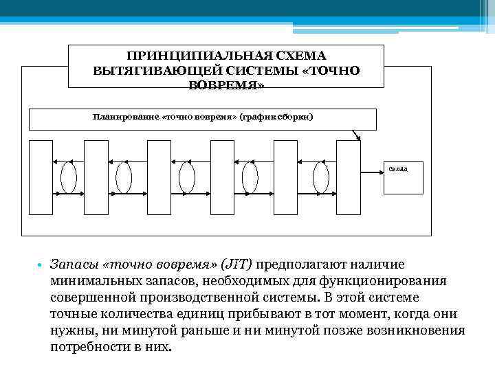 Схема систем складирования