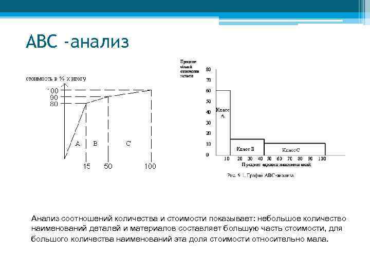 АВС -анализ .   Анализ соотношений количества и стоимости показывает: небольшое количество наименований