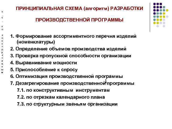 Перечень изделий. Порядок разработки производственной программы. Алгоритм разработки производственной программы предприятия. Этапы разработки оптимальной производственной программы. Корректировка производственной программы организации.