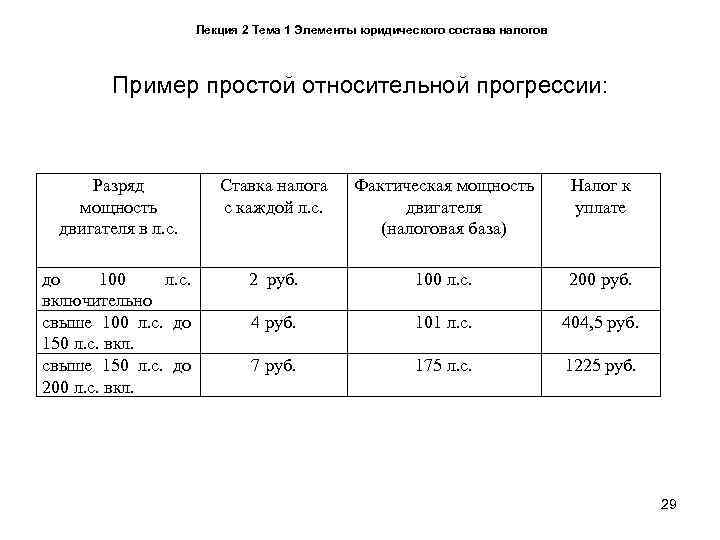      Лекция 2 Тема 1 Элементы юридического состава налогов 