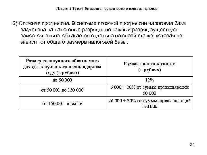    Лекция 2 Тема 1 Элементы юридического состава налогов  3) Сложная