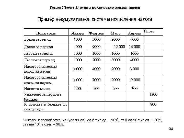     Лекция 2 Тема 1 Элементы юридического состава налогов  Пример