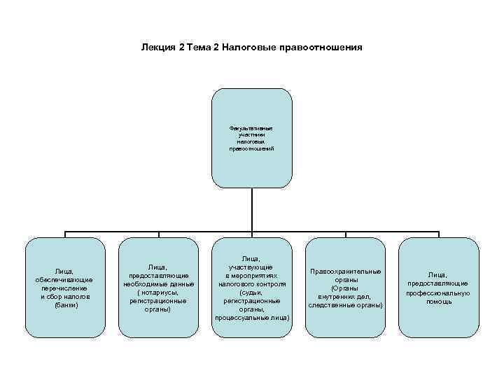      Лекция 2 Тема 2 Налоговые правоотношения   