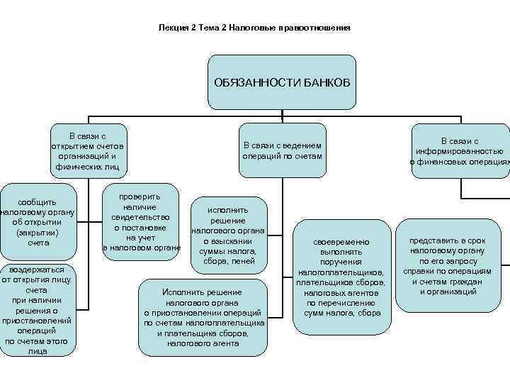       Лекция 2 Тема 2 Налоговые правоотношения 