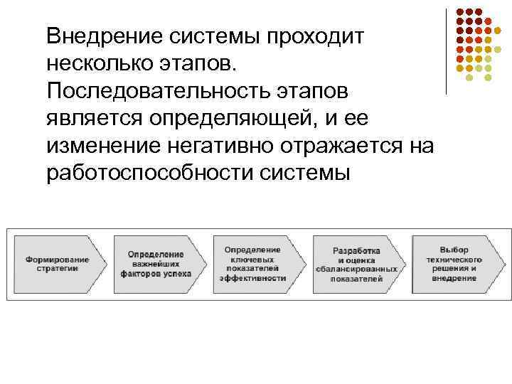Внедрение системы проходит несколько этапов. Последовательность этапов является определяющей, и ее изменение негативно отражается