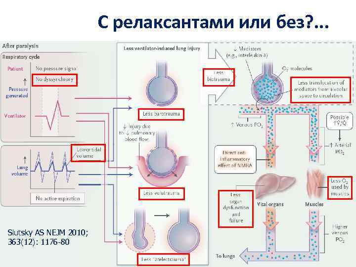 Ордс клинические рекомендации фар