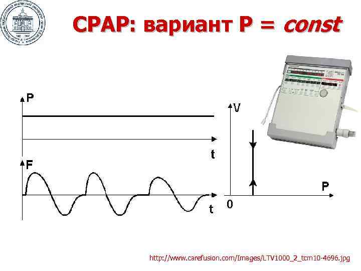СРАР: вариант P = const  http: //www. carefusion. com/Images/LTV 1000_2_tcm 10 -4696. jpg