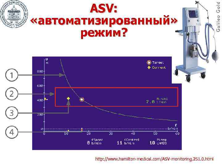   ASV:  «автоматизированный»   режим?   http: //www. hamilton-medical. com/ASV-monitoring.