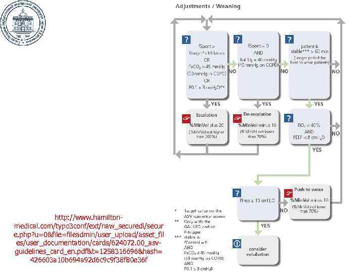  http: //www. hamilton- medical. com/typo 3 conf/ext/naw_securedl/secur e. php? u=0&file=fileadmin/user_upload/asset_fil es/user_documentation/cards/624072. 00_asv-