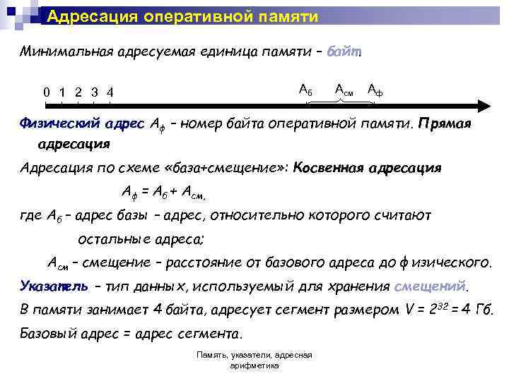   Адресация оперативной памяти Минимальная адресуемая единица памяти – байт. 0 1 2