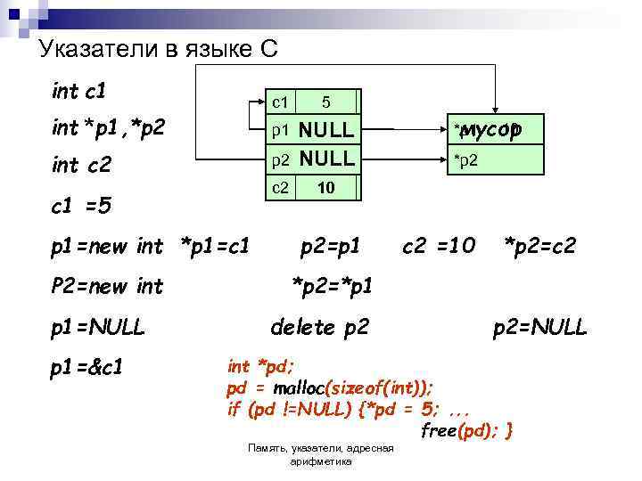 Указатели в языке C int c 1  5 int *p 1, *p 2