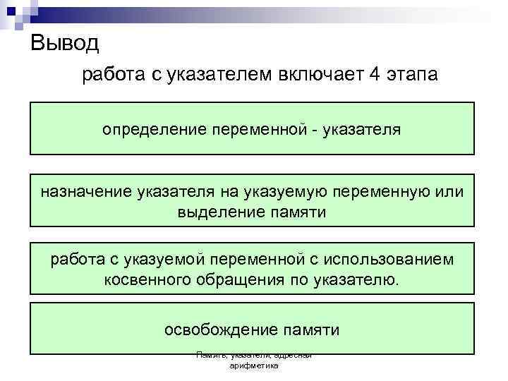 Вывод работа с указателем включает 4 этапа   определение переменной - указателя 