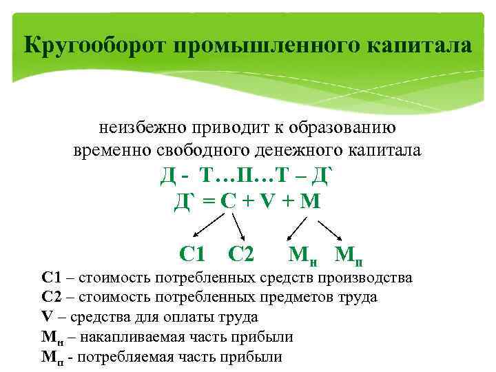 Схема строения промышленного капитала