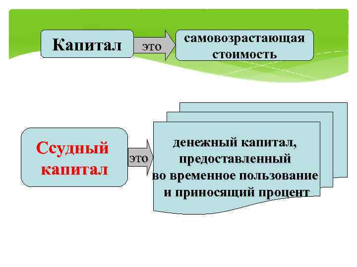 Текущий капитал это